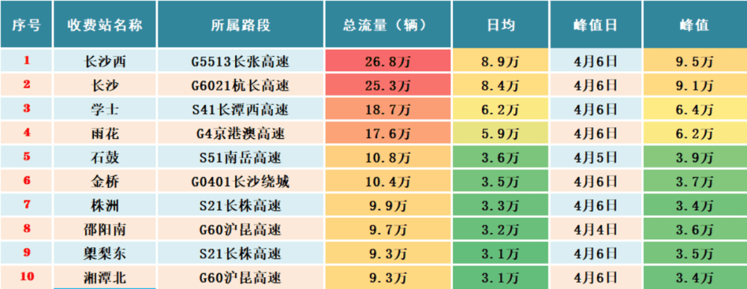 湖南服务器如何应对高峰期流量,保障稳定运行? 第1张 湖南服务器如何应对高峰期流量,保障稳定运行? 第1张
