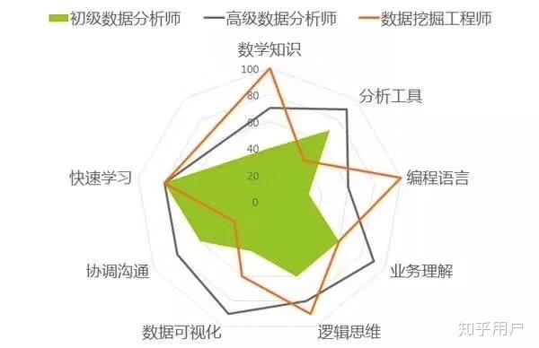 安全科数据分析员申请书需具备哪些核心能力与经验? 第3张 安全科数据分析员申请书需具备哪些核心能力与经验? 第3张