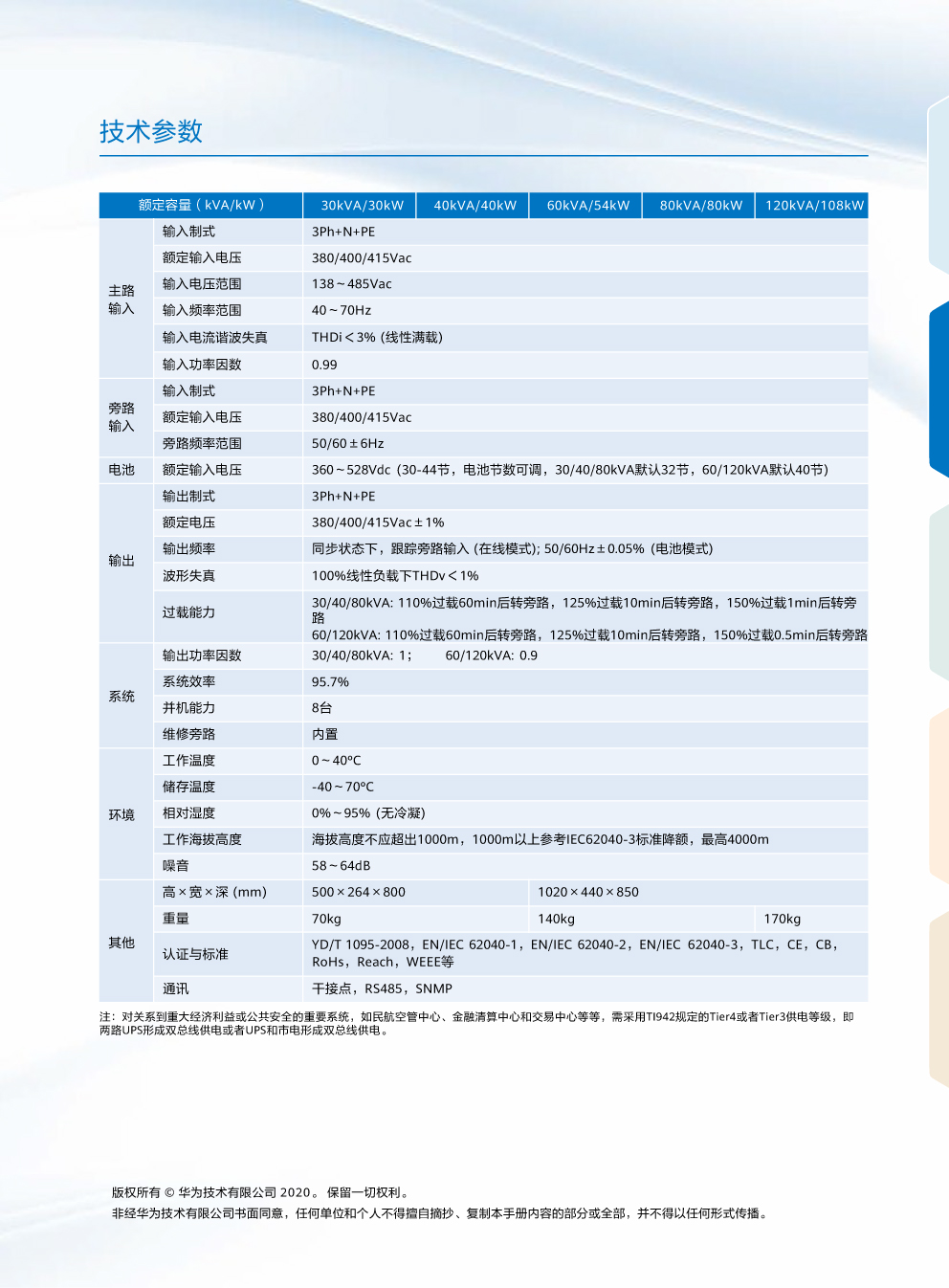 华为5500配置教程,华为5500怎么配置? 第1张 华为5500配置教程,华为5500怎么配置? 第1张