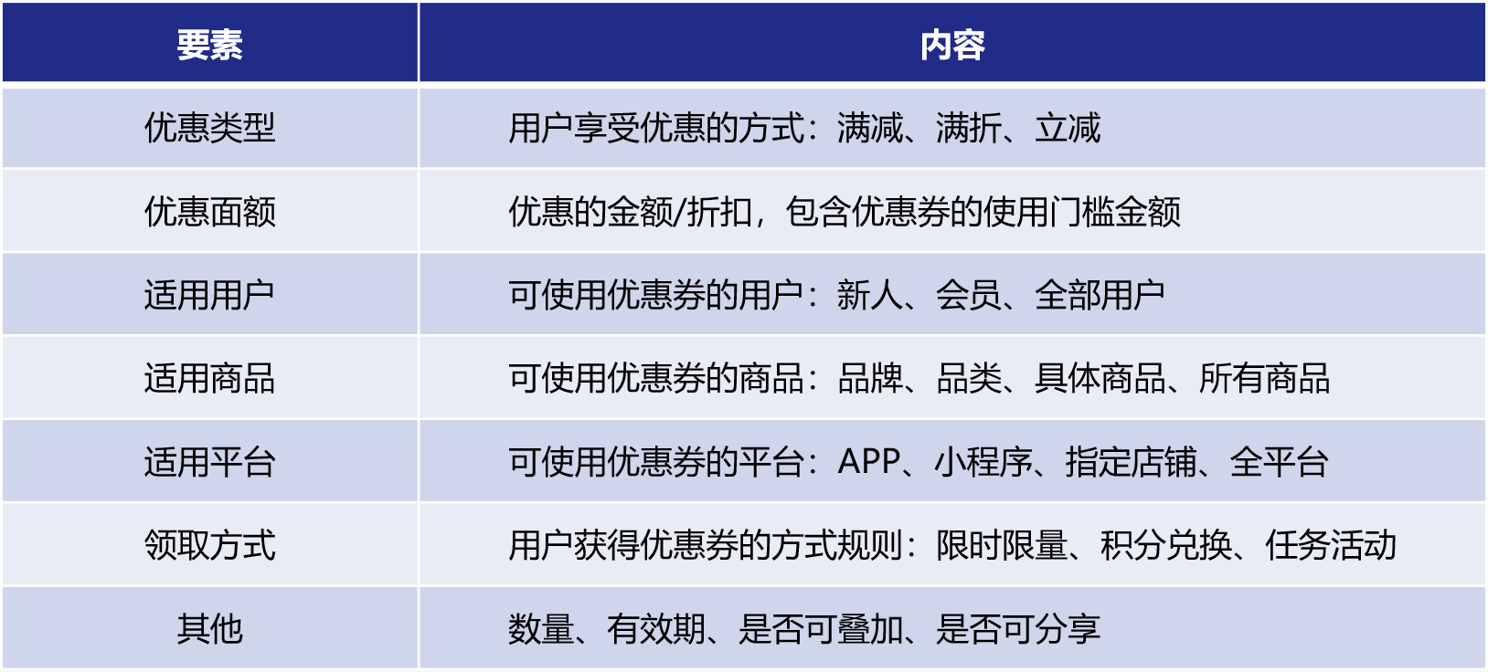 分布式消息系统优惠活动有哪些具体优惠和参与条件? 第3张 分布式消息系统优惠活动有哪些具体优惠和参与条件? 第3张