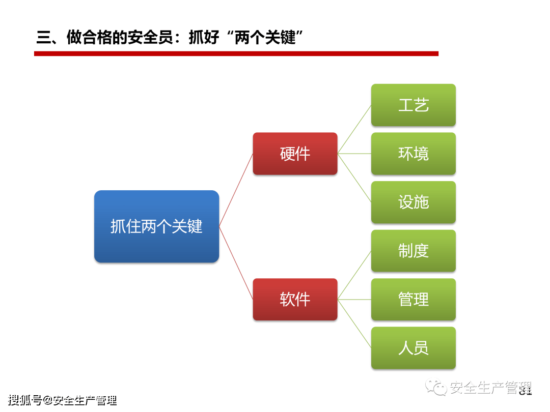 安全管理哪里买好?选靠谱供应商要看哪些关键点? 第1张 安全管理哪里买好?选靠谱供应商要看哪些关键点? 第1张
