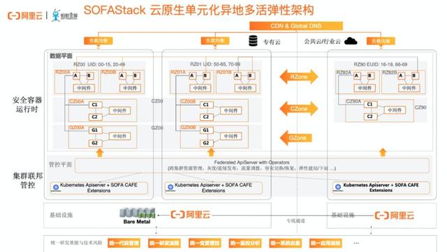 分布式架构云原生源码是什么?从入门到实战如何掌握? 第3张 分布式架构云原生源码是什么?从入门到实战如何掌握? 第3张