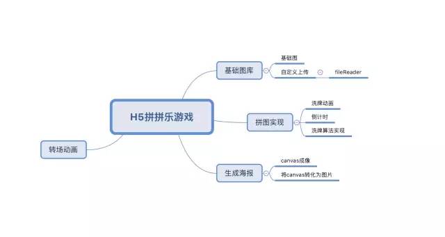 如何编写h5微场景开发的相关代码? 第3张 如何编写h5微场景开发的相关代码? 第3张
