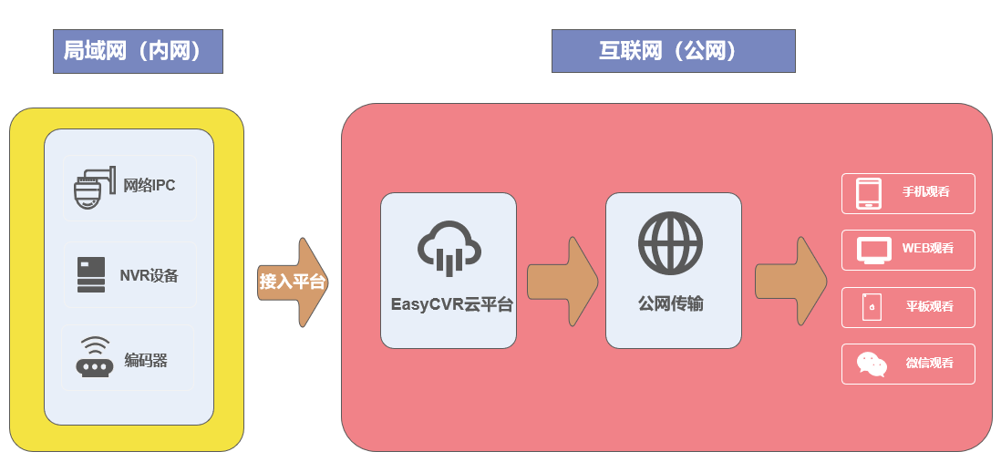 为什么虚拟主机不适合放小程序?后端部署有何限制? 第1张 为什么虚拟主机不适合放小程序?后端部署有何限制? 第1张