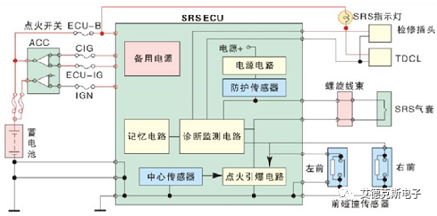 安全系统传感器数据电路高是什么原因导致的? 第2张 安全系统传感器数据电路高是什么原因导致的? 第2张
