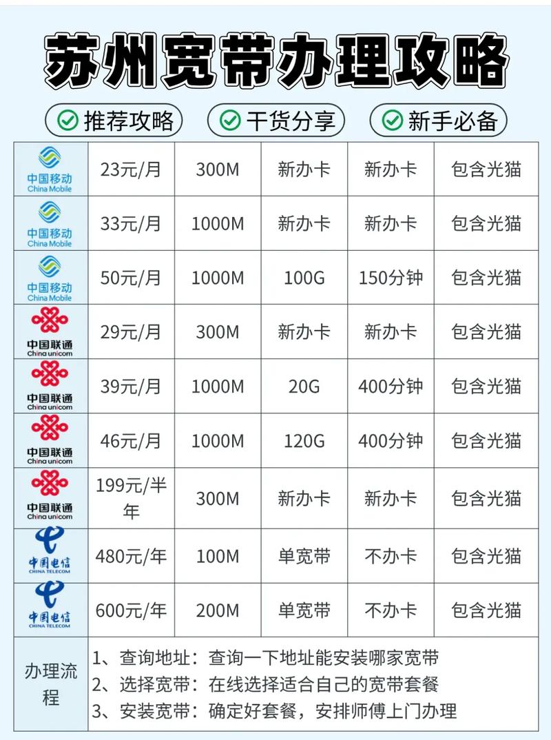 苏州宽带移机怎么办理?苏州宽带移机费用及流程详解 第2张 苏州宽带移机怎么办理?苏州宽带移机费用及流程详解 第2张