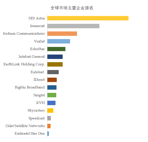 最新全球CDN市场份额排名第一的服务商是谁? 第3张 最新全球CDN市场份额排名第一的服务商是谁? 第3张
