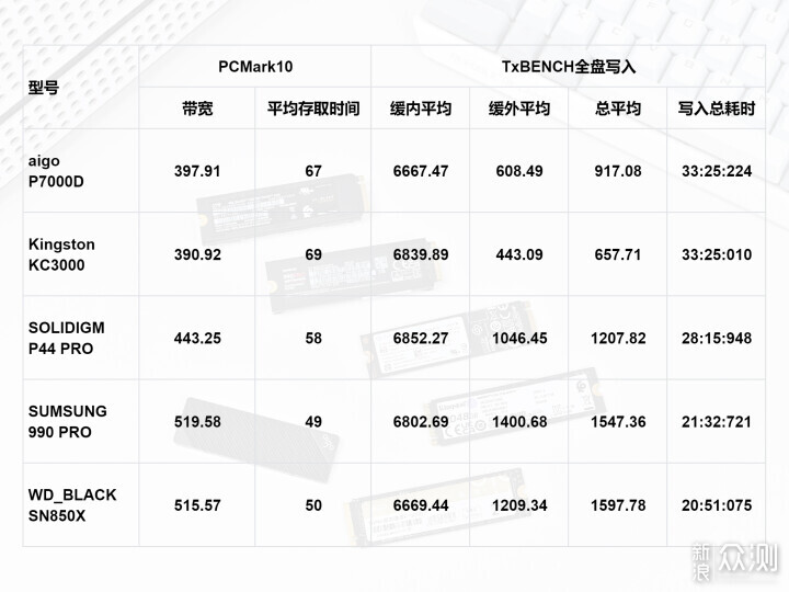 #黑五# spinservers:多款美国高配独服,低至$49/月,E3-1280v5/32g内存/1T NVMe/10T流量/10Gbps带宽 第1张 #黑五# spinservers:多款美国高配独服,低至$49/月,E3-1280v5/32g内存/1T NVMe/10T流量/10Gbps带宽 第1张