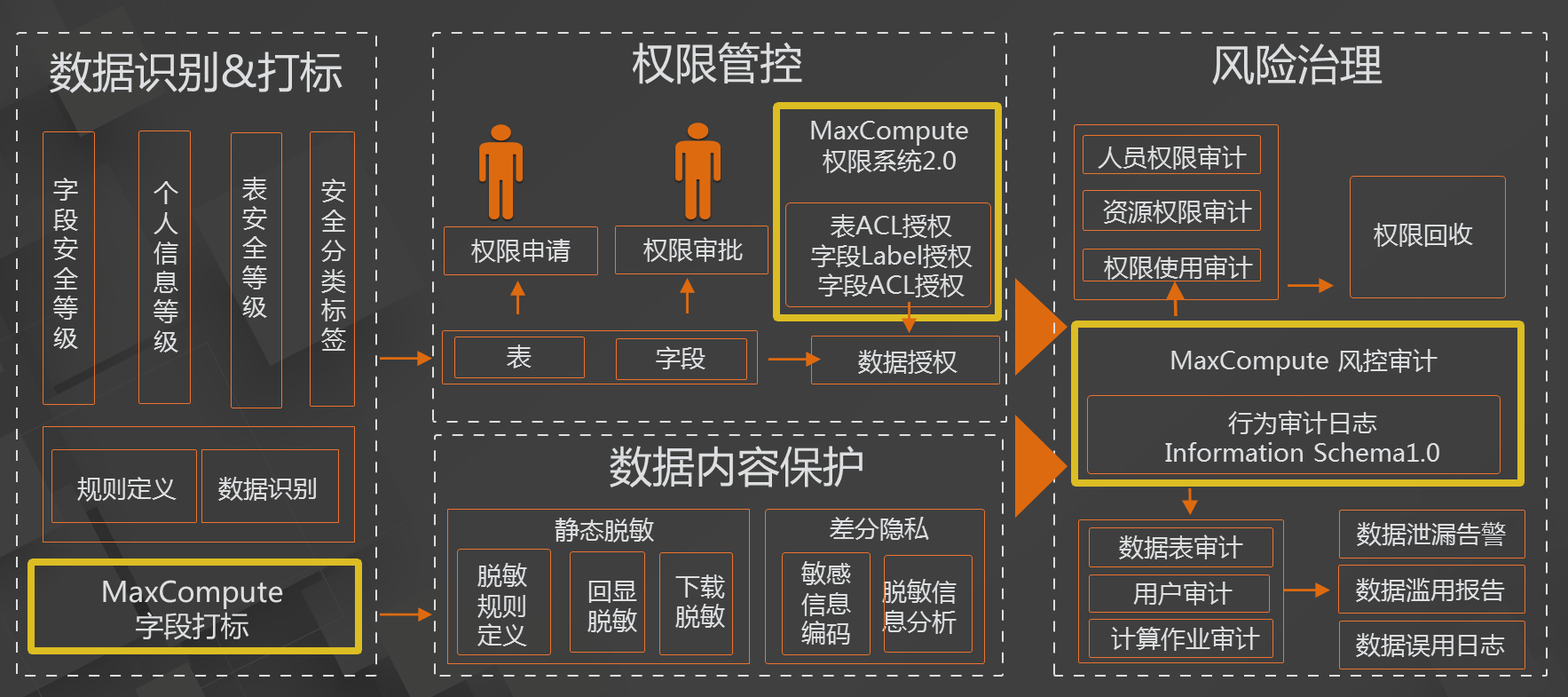 安全审计大数据平台如何精准高效识别潜在风险? 第3张 安全审计大数据平台如何精准高效识别潜在风险? 第3张