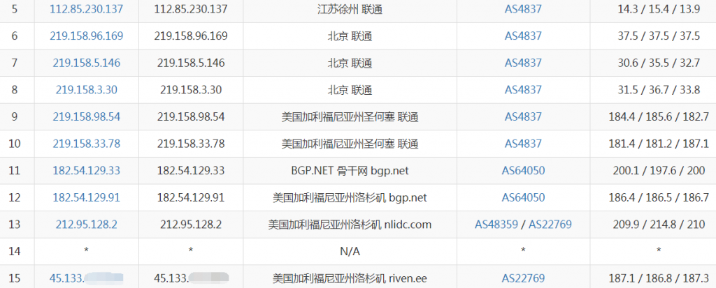 moguhost-韩国高速BGP线路VPS简单测评 第1张 moguhost-韩国高速BGP线路VPS简单测评 第1张