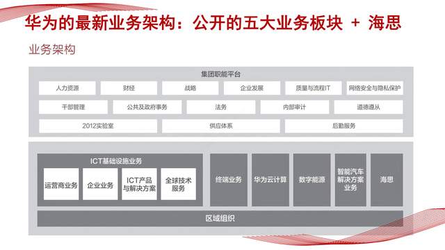 华为域名变更背后的战略考量是什么?背后有何深层含义? 第3张 华为域名变更背后的战略考量是什么?背后有何深层含义? 第3张