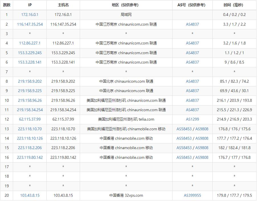 香港域名注册商排名,哪家注册商性价比最高? 第2张 香港域名注册商排名,哪家注册商性价比最高? 第2张