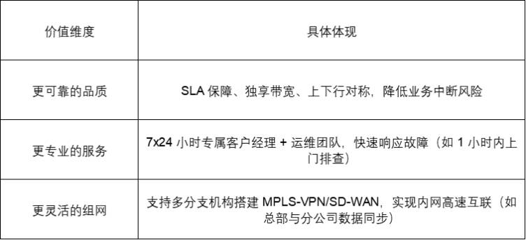 宽带提供商怎么选?宽带提供商哪个好 第2张 宽带提供商怎么选?宽带提供商哪个好 第2张