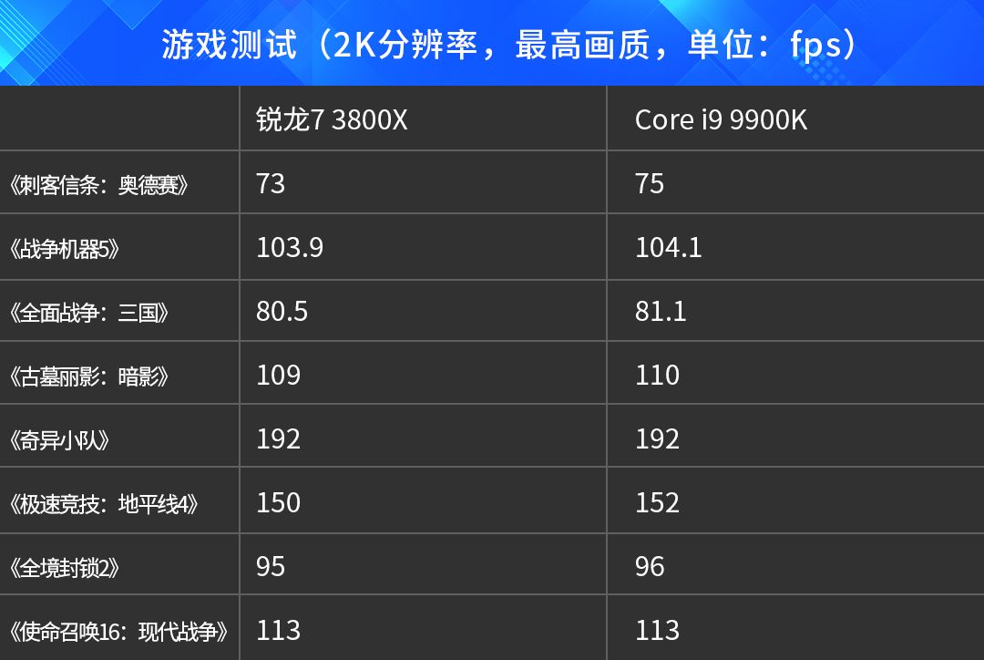 这款配置最高的计算机究竟有何过人之处,为何被誉为行业巅峰? 第2张 这款配置最高的计算机究竟有何过人之处,为何被誉为行业巅峰? 第2张