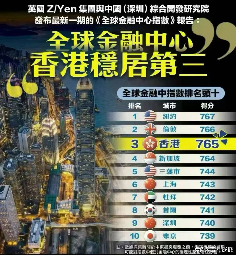 香港域名注册商排名,哪家注册商性价比最高? 第3张 香港域名注册商排名,哪家注册商性价比最高? 第3张