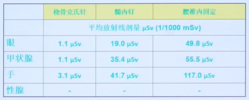 安全射线剂量数据多少才对人体无害? 第2张 安全射线剂量数据多少才对人体无害? 第2张
