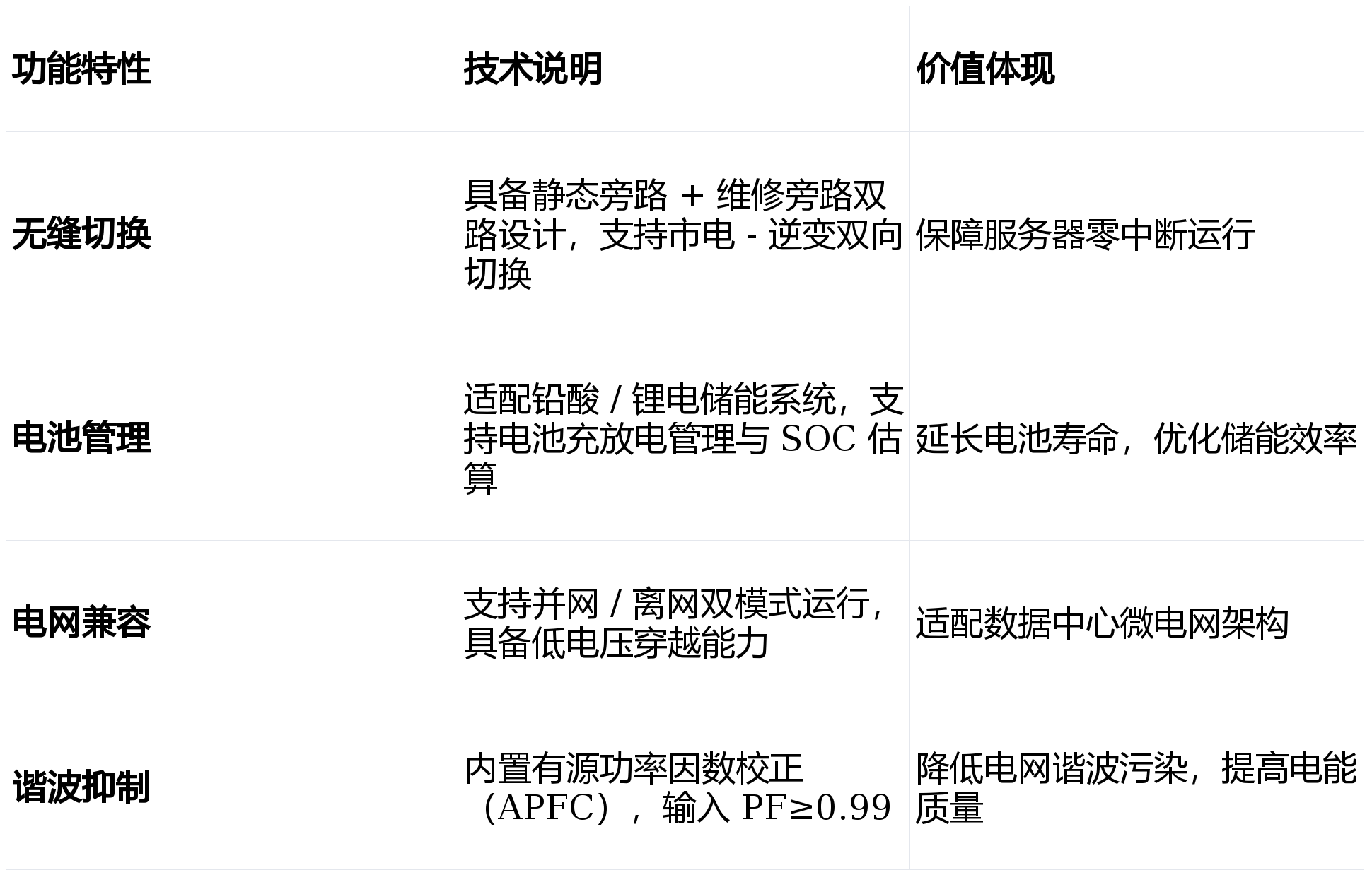 服务器规格变更时，如何确保业务不中断且性能最优？ 第2张