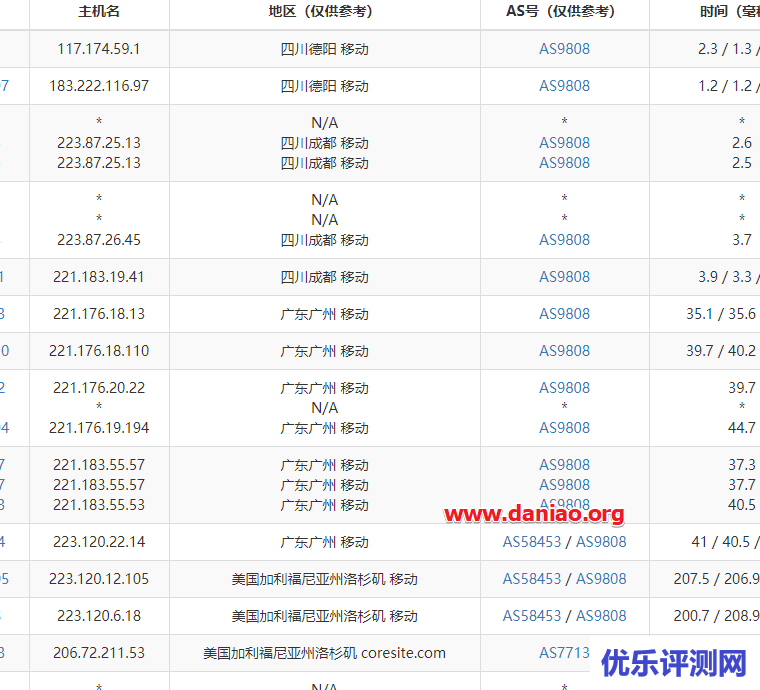 Vultr怎么样?智利圣地亚哥Santiago数据中心云服务器测评 第2张 Vultr怎么样?智利圣地亚哥Santiago数据中心云服务器测评 第2张