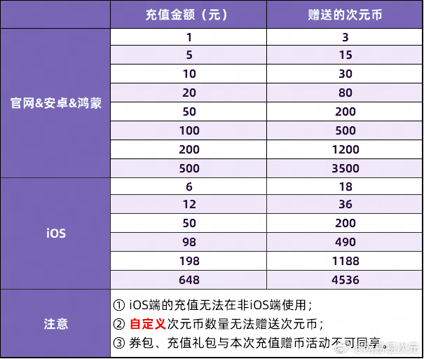 阿里云#国际#:限时活动,首充即赠50%,充2000送1000,续费低至5折起! 第3张 阿里云#国际#:限时活动,首充即赠50%,充2000送1000,续费低至5折起! 第3张