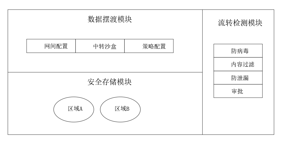 安全数据摆渡系统下载地址在哪?官方正版如何获取? 第2张 安全数据摆渡系统下载地址在哪?官方正版如何获取? 第2张