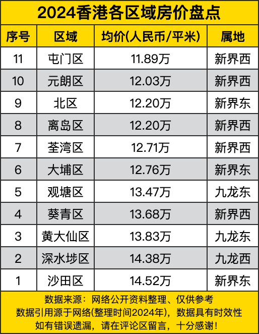 精挑细选:2024年最便宜的香港VPS推荐! 第2张 精挑细选:2024年最便宜的香港VPS推荐! 第2张