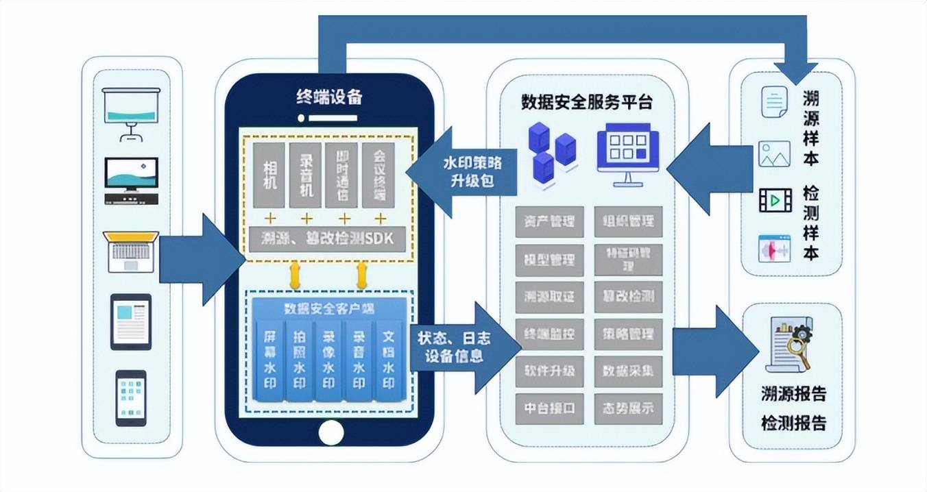 安全数据瞒报频发,企业如何建立有效防控机制? 第2张 安全数据瞒报频发,企业如何建立有效防控机制? 第2张