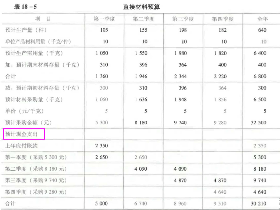 安全审计费用多少?影响价格的因素有哪些? 第1张 安全审计费用多少?影响价格的因素有哪些? 第1张