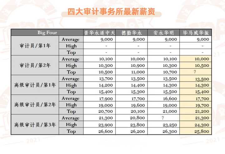 安全审计费用多少?影响价格的因素有哪些? 第2张 安全审计费用多少?影响价格的因素有哪些? 第2张