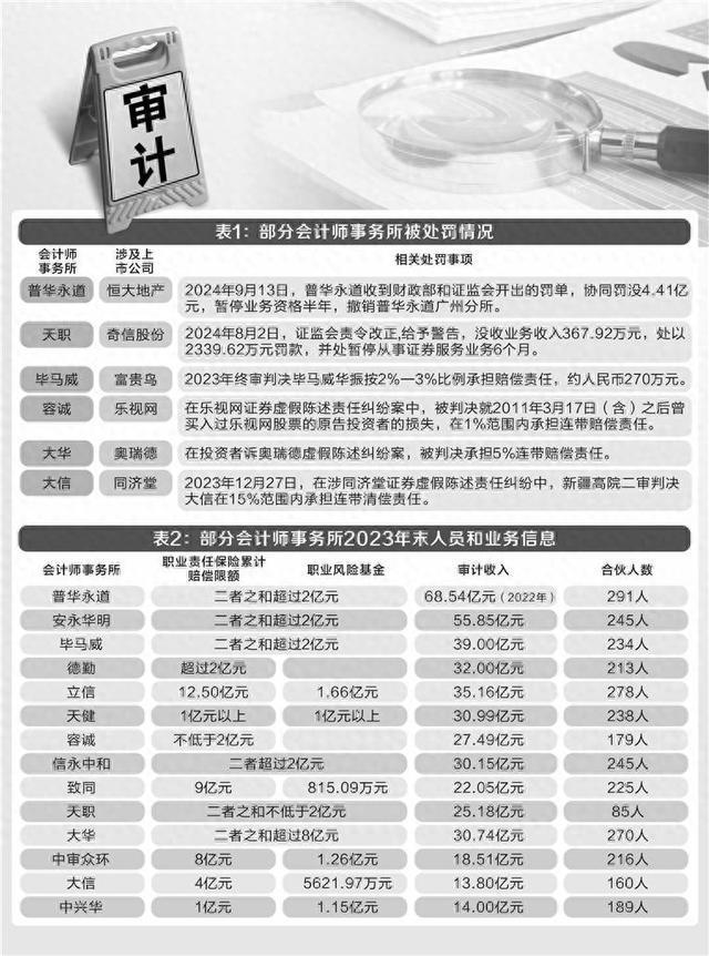 安全审计费用多少?影响价格的因素有哪些? 第3张 安全审计费用多少?影响价格的因素有哪些? 第3张