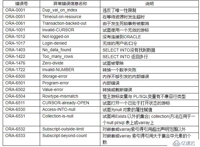 Linux Oracle环境变量配置时,有哪些常见错误及解决方法? 第2张 Linux Oracle环境变量配置时,有哪些常见错误及解决方法? 第2张