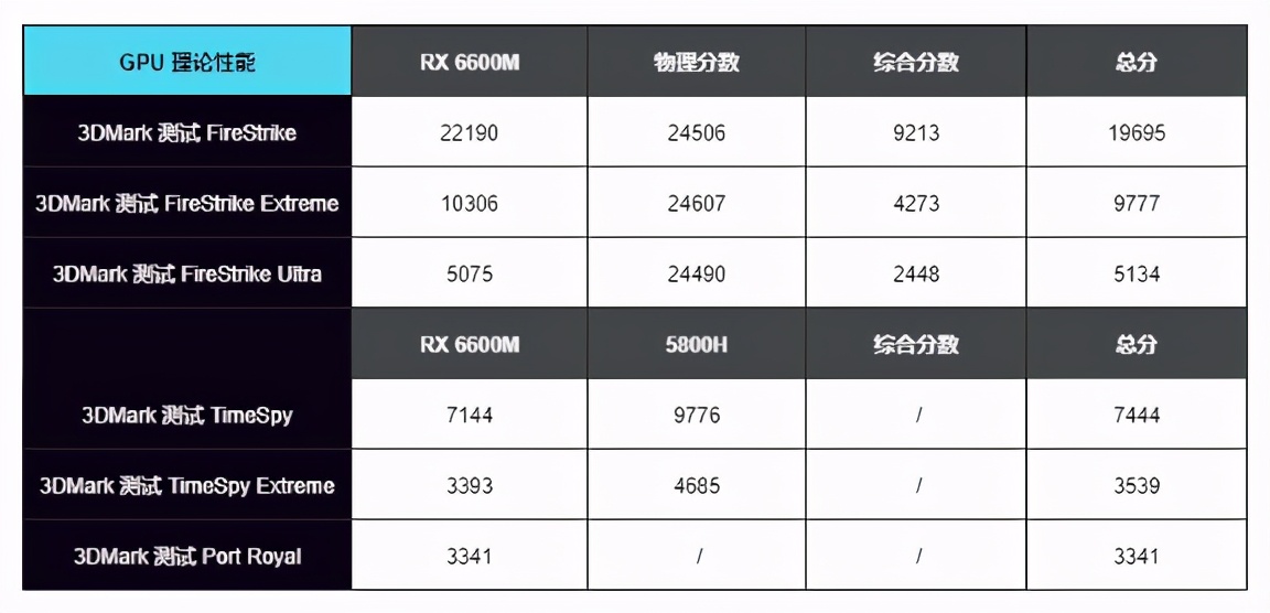 Digital-VM:全场5折优惠,低至$3/月,最高10Gbps带宽,512M内存/1核/30gSSD/5T流量