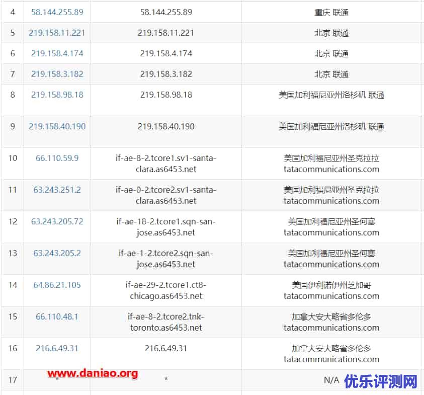 linode怎么样？美国中部城市芝加哥数据中心的云服务器测评
