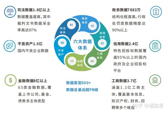 安全数据预测如何保障企业未来风险防控的精准性? 第2张 安全数据预测如何保障企业未来风险防控的精准性? 第2张