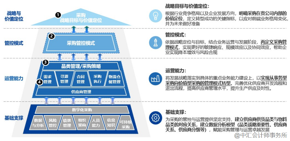 安全数据预测如何保障企业未来风险防控的精准性? 第1张 安全数据预测如何保障企业未来风险防控的精准性? 第1张