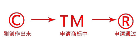 .tm域名是商标域名?其独特价值与注册条件揭秘! 第3张 .tm域名是商标域名?其独特价值与注册条件揭秘! 第3张