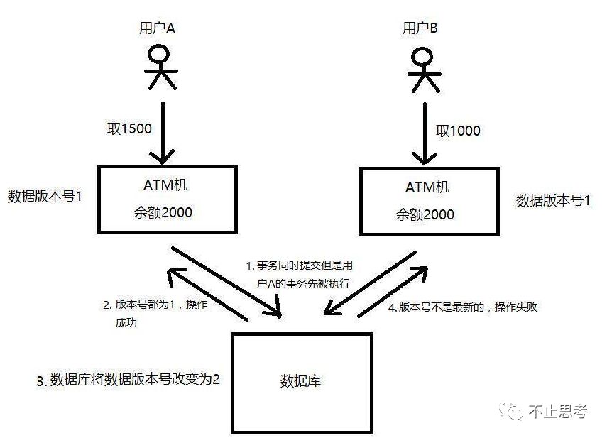 分布式锁在存储系统中如何落地实现? 第1张 分布式锁在存储系统中如何落地实现? 第1张