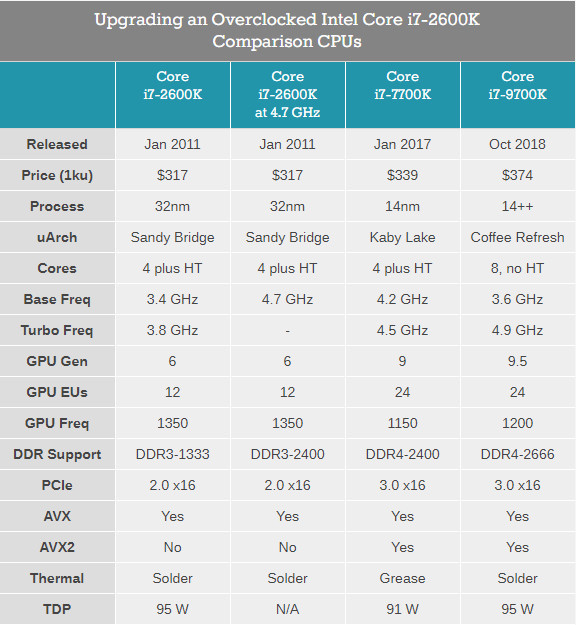 ikoula-23欧/I7-2600/16G内存/2T硬盘/100M不限量 第2张 ikoula-23欧/I7-2600/16G内存/2T硬盘/100M不限量 第2张