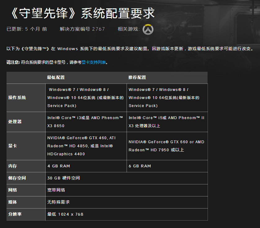 想畅玩守望先锋,需要什么样的电脑配置才够用? 第2张 想畅玩守望先锋,需要什么样的电脑配置才够用? 第2张