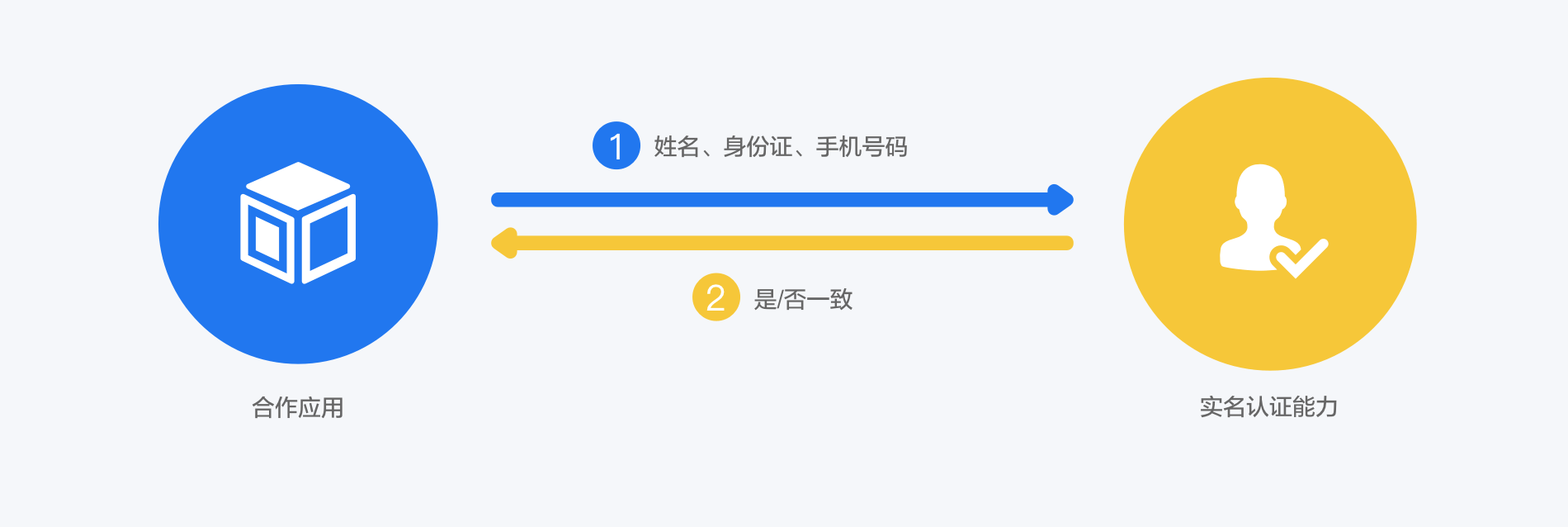 息壤域名实名认证是否过于繁琐?如何简化流程? 第3张 息壤域名实名认证是否过于繁琐?如何简化流程? 第3张