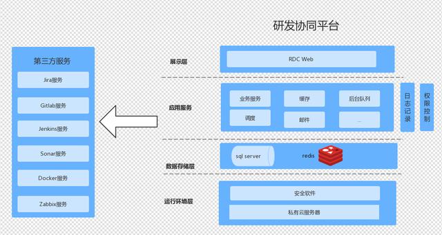分布式架构云原生版本升级,如何平滑过渡不中断业务? 第1张 分布式架构云原生版本升级,如何平滑过渡不中断业务? 第1张