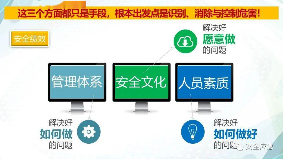 安全管理限时瞬秒活动,如何确保安全不缩水? 第2张 安全管理限时瞬秒活动,如何确保安全不缩水? 第2张