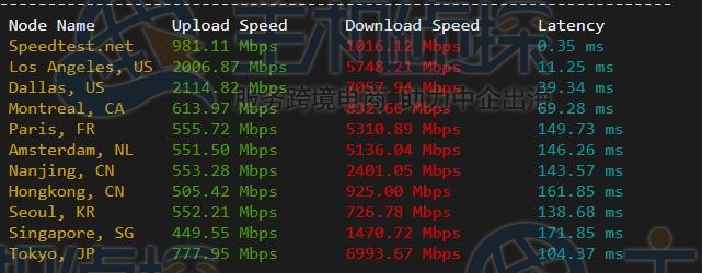 linode怎么样？测评下印度尼西亚