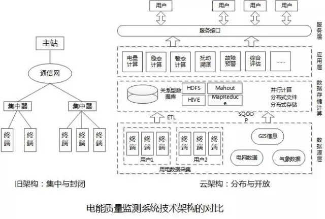 分布式电能存储系统在哪些具体场景中能发挥最大价值? 第1张 分布式电能存储系统在哪些具体场景中能发挥最大价值? 第1张