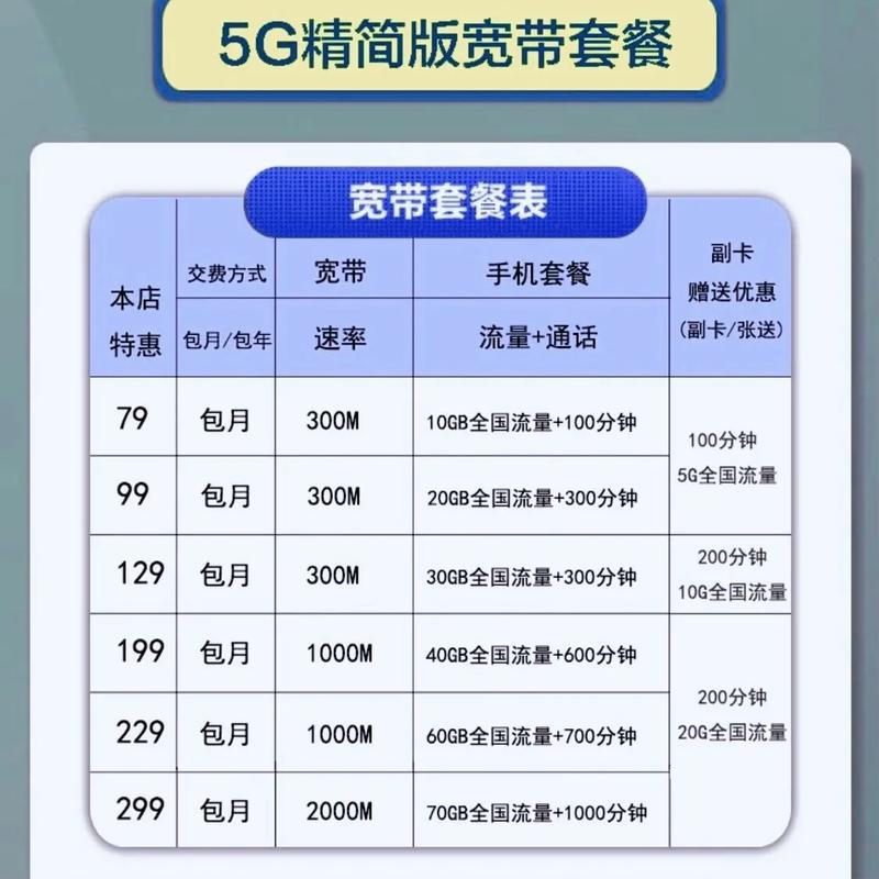 电信假期宽带套餐怎么选?2025电信假期宽带套餐价格及办理攻略 第2张 电信假期宽带套餐怎么选?2025电信假期宽带套餐价格及办理攻略 第2张
