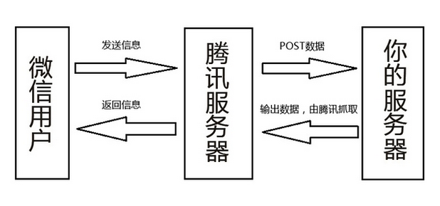 公众号如何开启开发者模式?新手必学的操作步骤与配置指南? 第3张 公众号如何开启开发者模式?新手必学的操作步骤与配置指南? 第3张