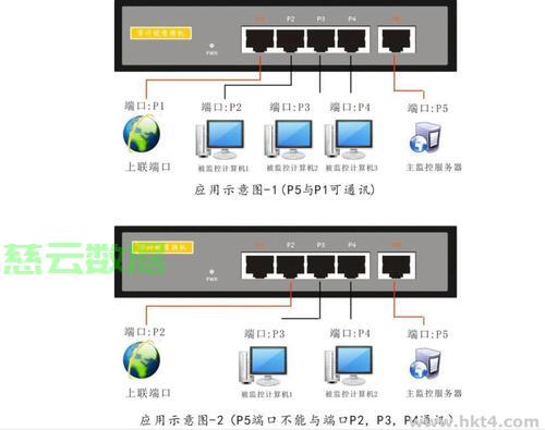 服务器管理口网关如何正确设置及配置步骤？