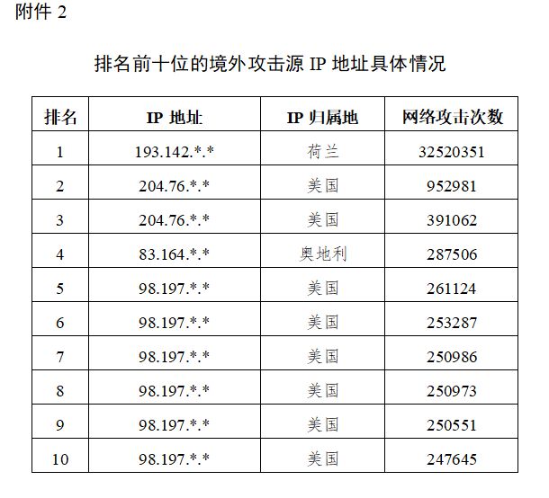 美国ip反查域名怎么查?美国ip反查域名工具 第2张 美国ip反查域名怎么查?美国ip反查域名工具 第2张