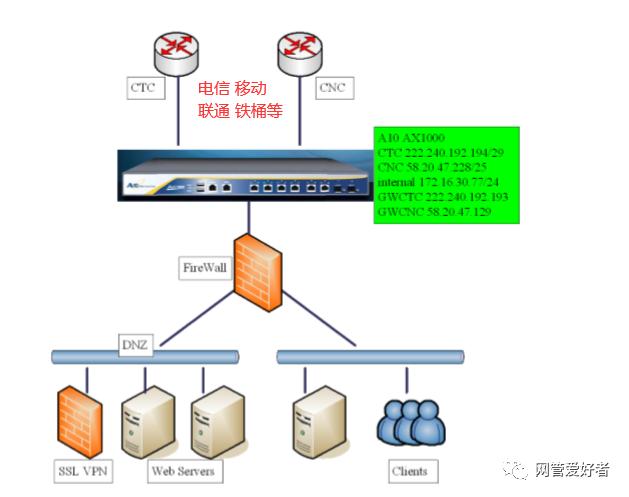 PTN流量负载均衡与主备倒换,如何实现高效稳定? 第2张 PTN流量负载均衡与主备倒换,如何实现高效稳定? 第2张