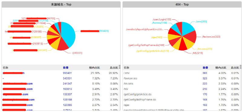 光年日志分析工具体验如何?光年日志分析工具怎么用 第2张 光年日志分析工具体验如何?光年日志分析工具怎么用 第2张