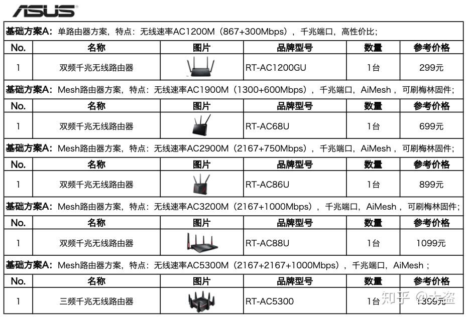 华硕AC66U路由器新手该如何正确配置上网? 第3张 华硕AC66U路由器新手该如何正确配置上网? 第3张